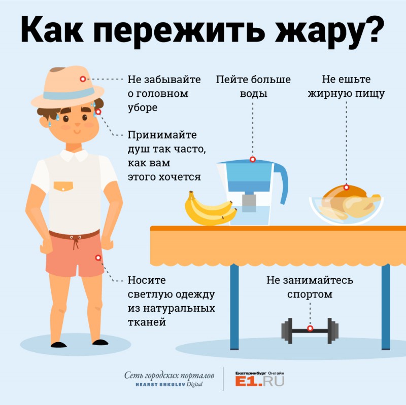 Как пережить жару